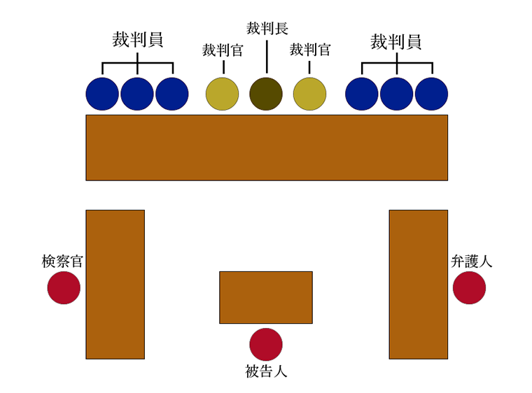 saibanin