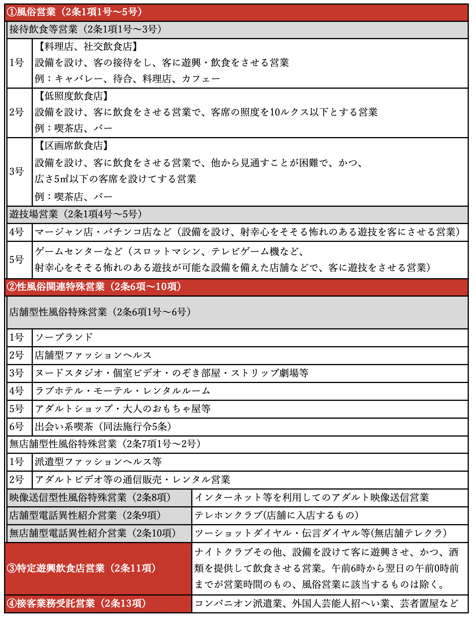 風俗営業法の対象業種
