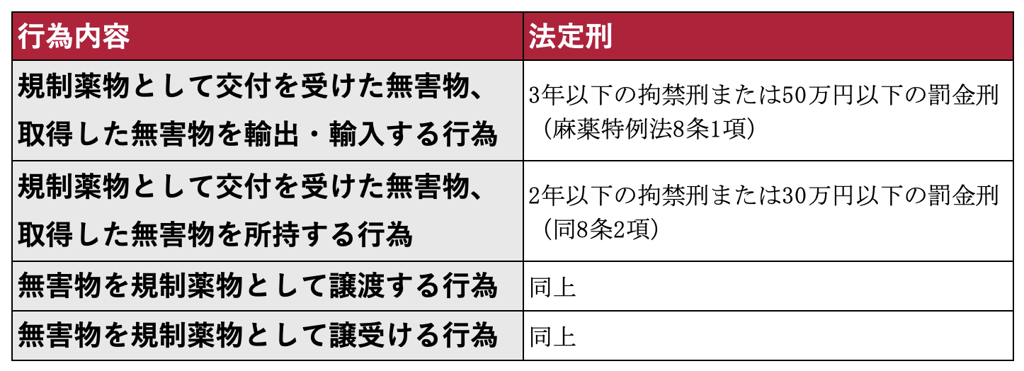 規制薬物としての物品の輸入等罪